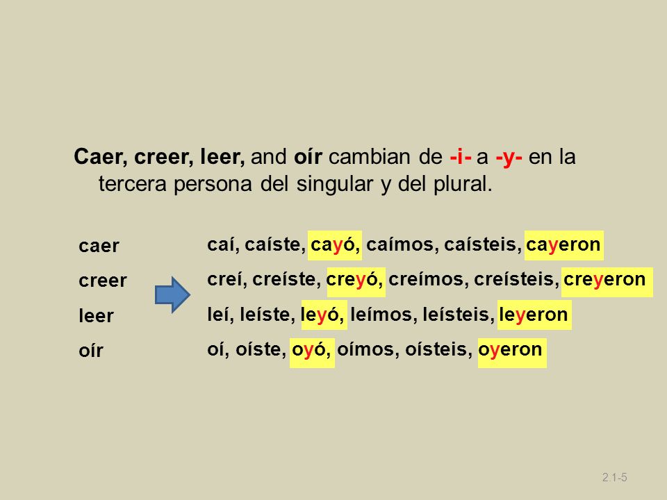 09/28/09 Caer, creer, leer, and oír cambian de -i- a -y- en la tercera persona del singular y del plural.