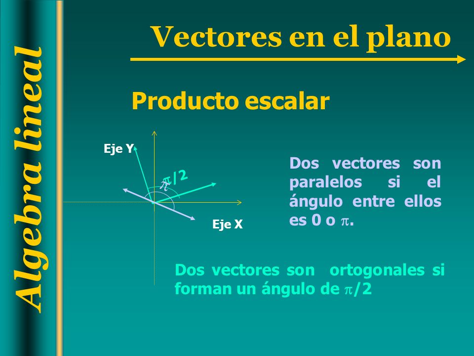 Producto escalar Eje X. Eje Y. /2. Dos vectores son paralelos si el ángulo entre ellos es 0 o .