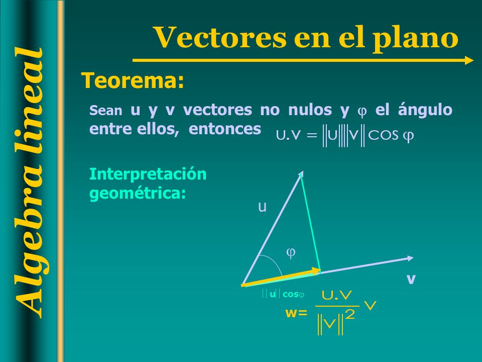 Teorema: Interpretación geométrica: u  v