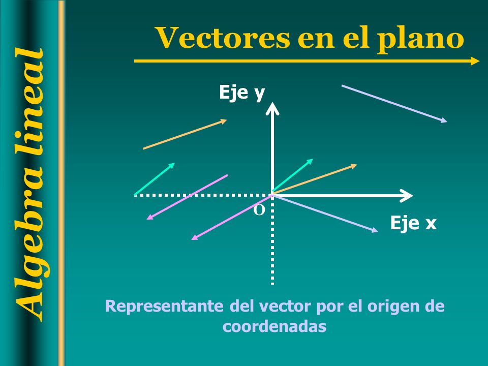 Representante del vector por el origen de coordenadas