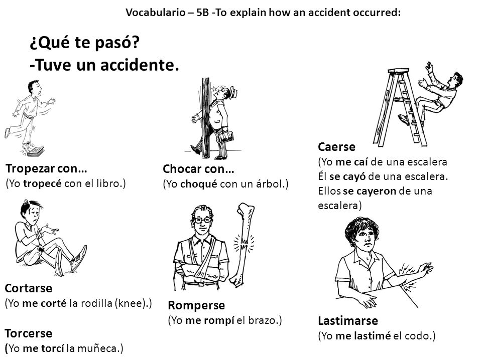 ¿Qué te pasó -Tuve un accidente. Caerse Tropezar con… Chocar con…