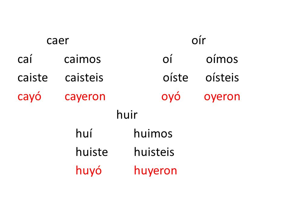 caer oír caí caimos oí oímos caiste caisteis oíste oísteis cayó cayeron oyó oyeron huir huí huimos huiste huisteis huyó huyeron