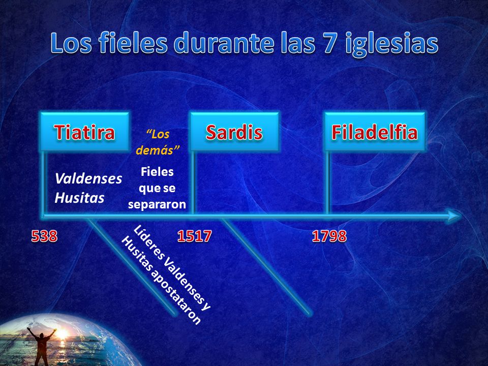 Los fieles durante las 7 iglesias Fieles que se separaron