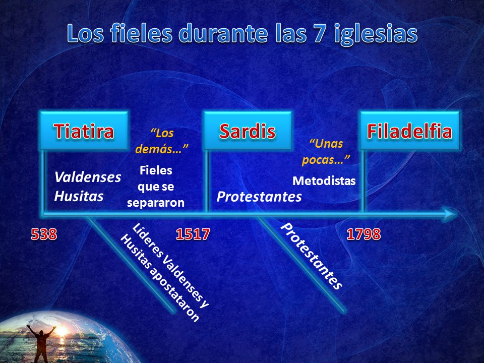 Los fieles durante las 7 iglesias Fieles que se separaron