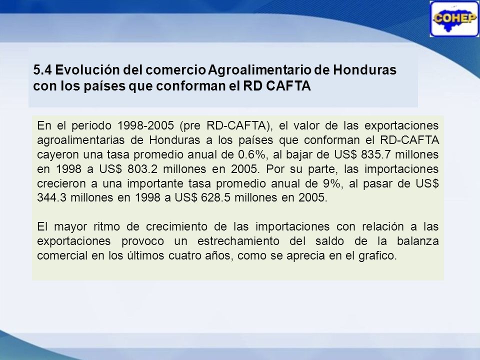 5.4 Evolución del comercio Agroalimentario de Honduras con los países que conforman el RD CAFTA