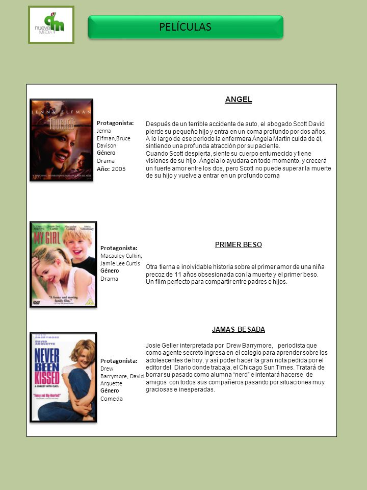 PELÍCULAS ANGEL Protagonista: PRIMER BESO Drama Año: 2005 JAMAS BESADA