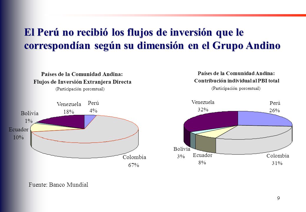 El Perú no recibió los flujos de inversión que le correspondían según su dimensión en el Grupo Andino