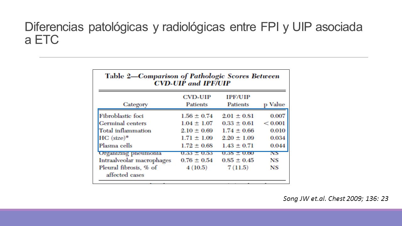 Diferencias patológicas y radiológicas entre FPI y UIP asociada a ETC