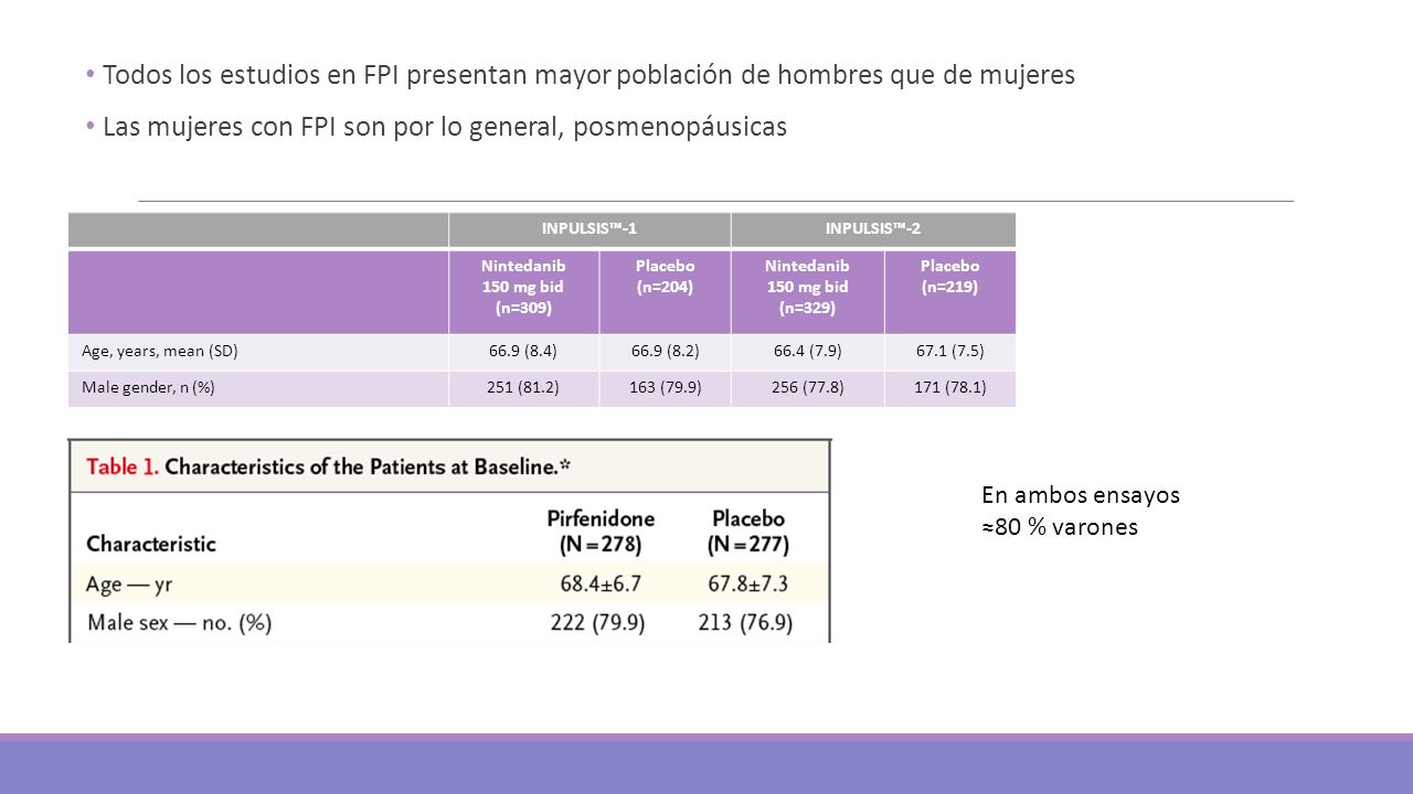 Las mujeres con FPI son por lo general, posmenopáusicas
