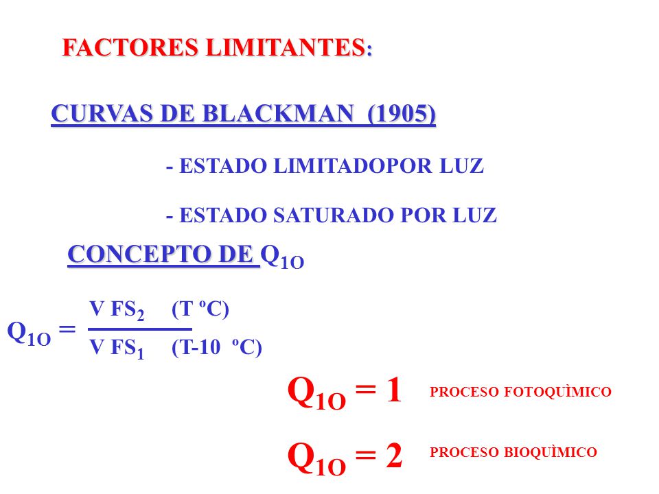 Q1O = 1 Q1O = 2 FACTORES LIMITANTES: CURVAS DE BLACKMAN (1905)