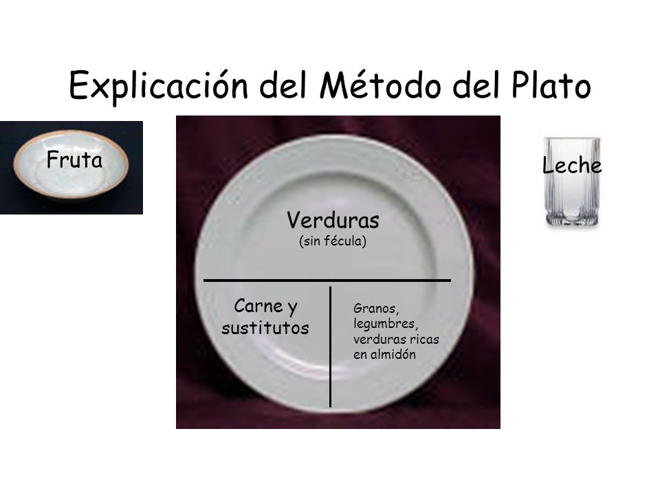 Explicación del Método del Plato