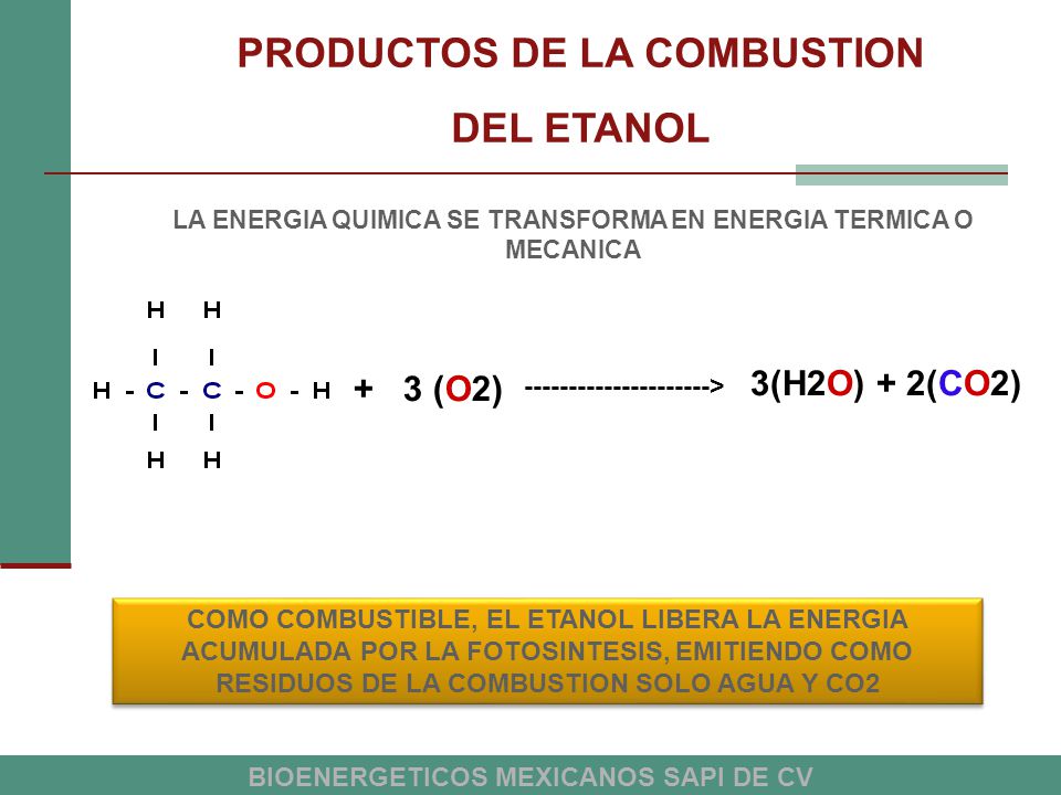 PRODUCTOS DE LA COMBUSTION DEL ETANOL