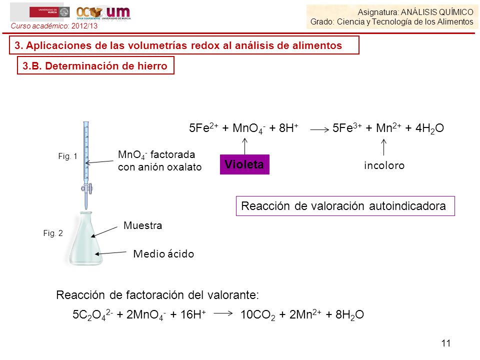 5Fe2+ + MnO4- + 8H+ 5Fe3+ + Mn2+ + 4H2O