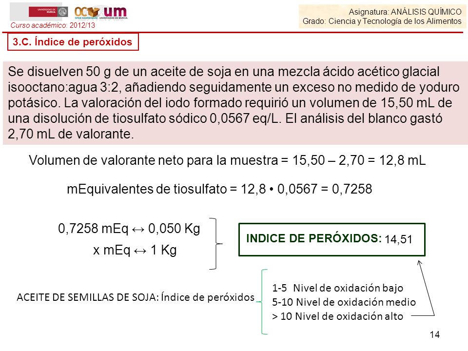 Volumen de valorante neto para la muestra = 15,50 – 2,70 = 12,8 mL