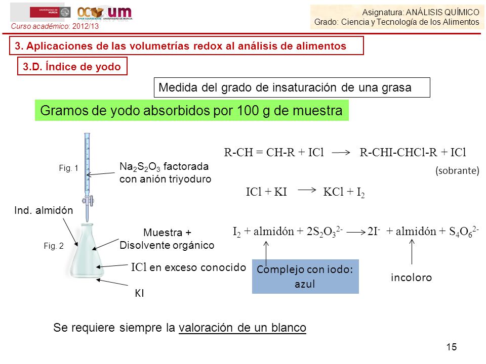 Gramos de yodo absorbidos por 100 g de muestra