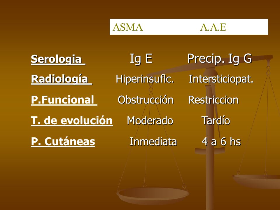 ASMA A.A.E Serologia Ig E Precip. Ig G. Radiología Hiperinsuflc. Intersticiopat.