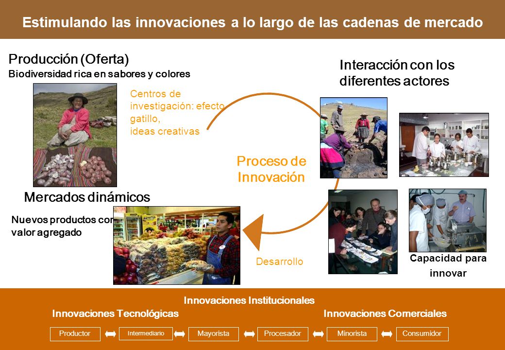 Estimulando las innovaciones a lo largo de las cadenas de mercado