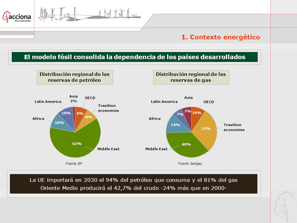 El modelo fósil consolida la dependencia de los países desarrollados