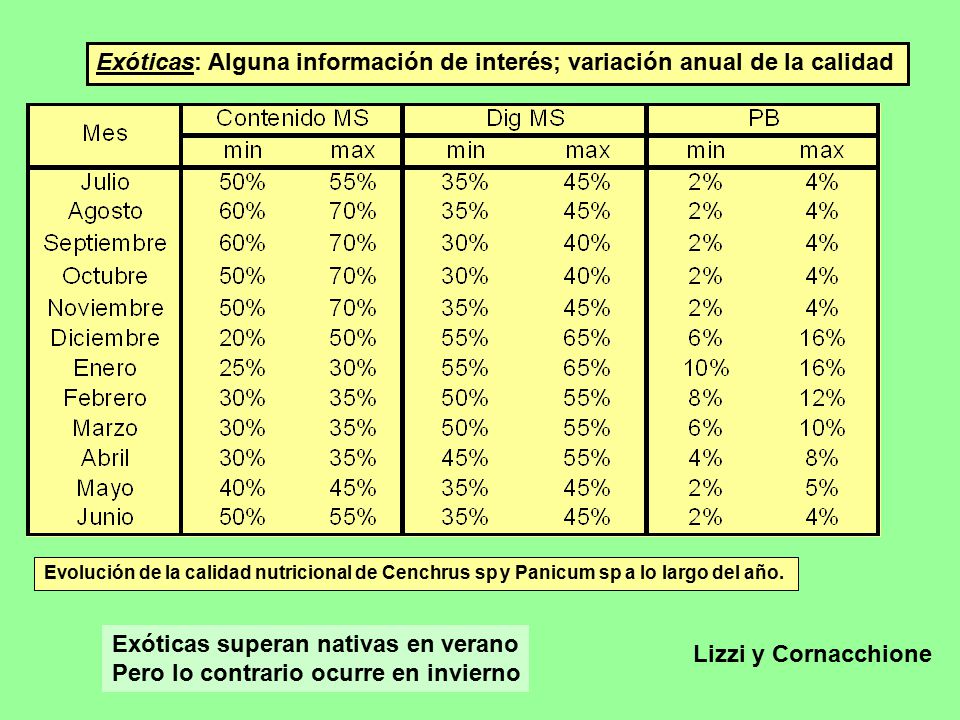 Exóticas: Alguna información de interés; variación anual de la calidad