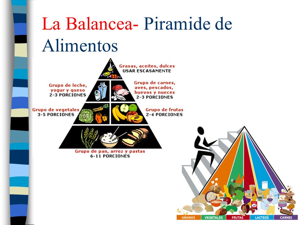 La Balancea- Piramide de Alimentos