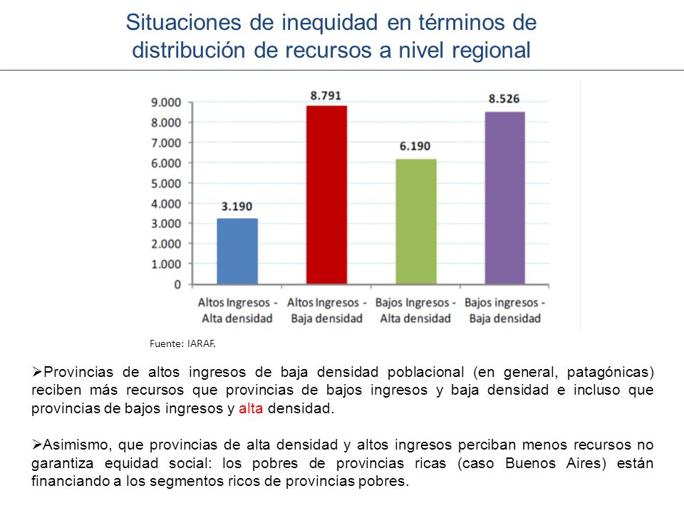 Situaciones de inequidad en términos de distribución de recursos a nivel regional