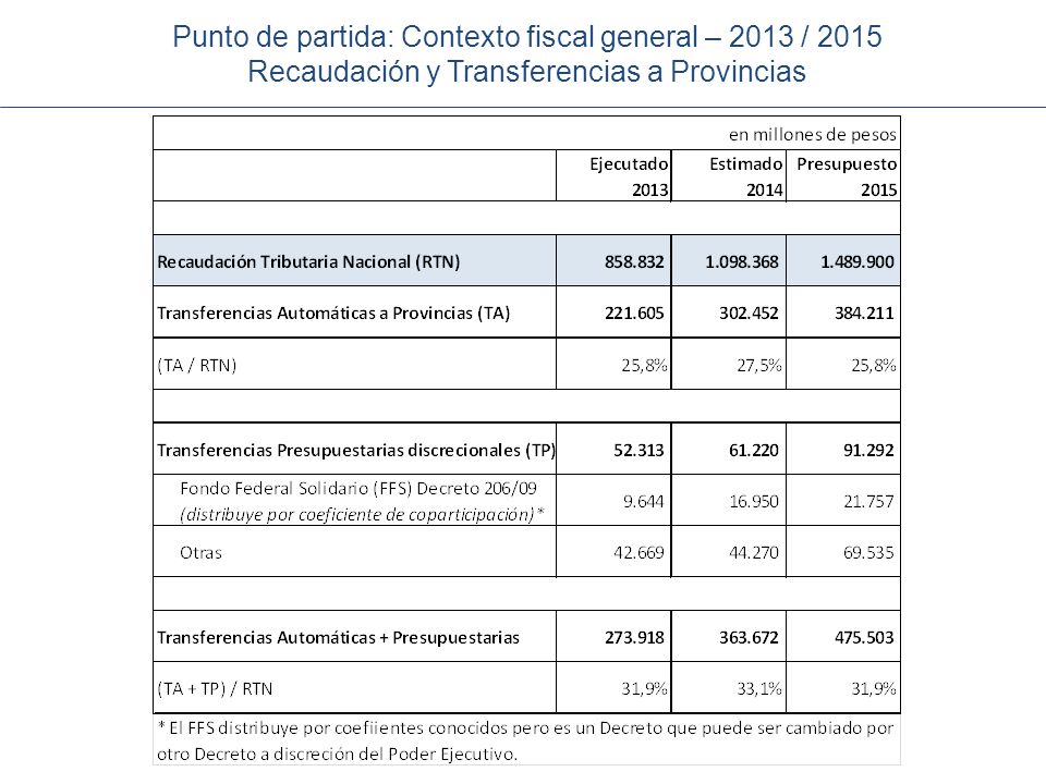 Punto de partida: Contexto fiscal general – 2013 / 2015