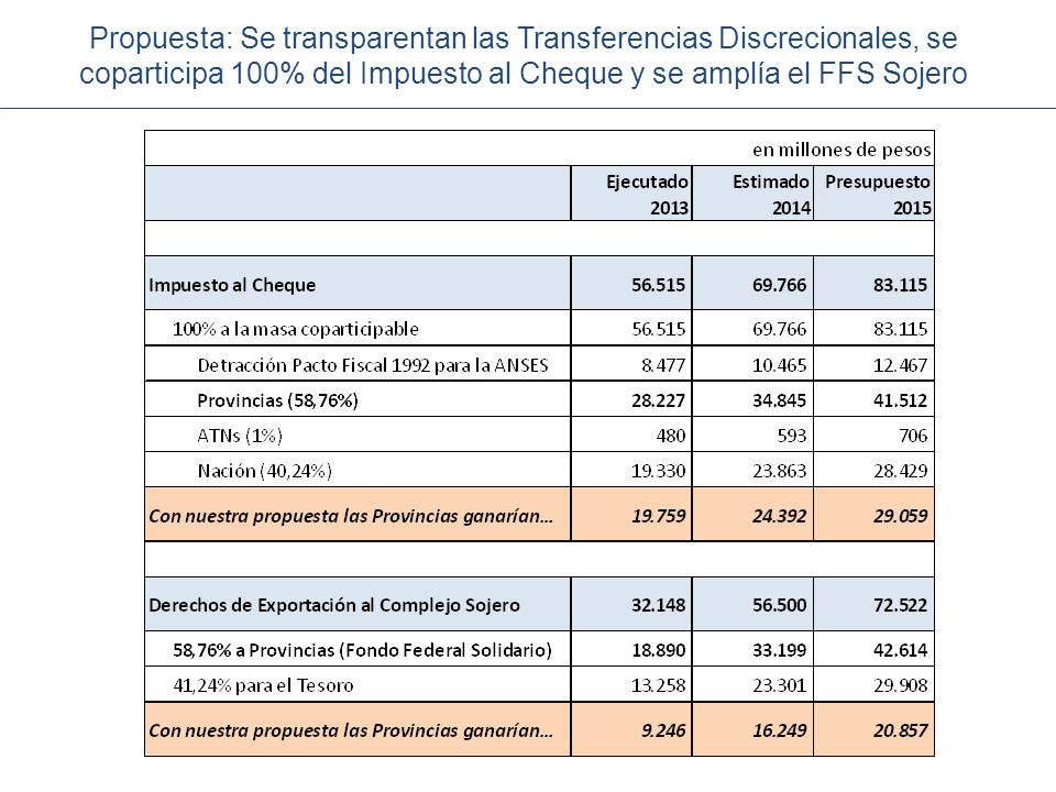Propuesta: Se transparentan las Transferencias Discrecionales, se coparticipa 100% del Impuesto al Cheque y se amplía el FFS Sojero