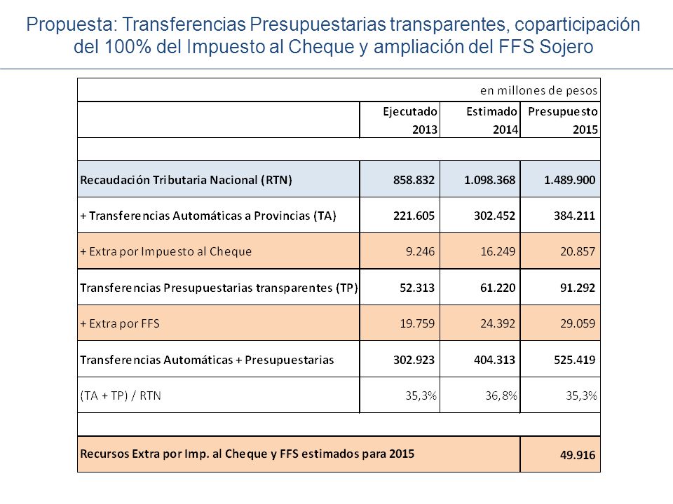 Propuesta: Transferencias Presupuestarias transparentes, coparticipación del 100% del Impuesto al Cheque y ampliación del FFS Sojero
