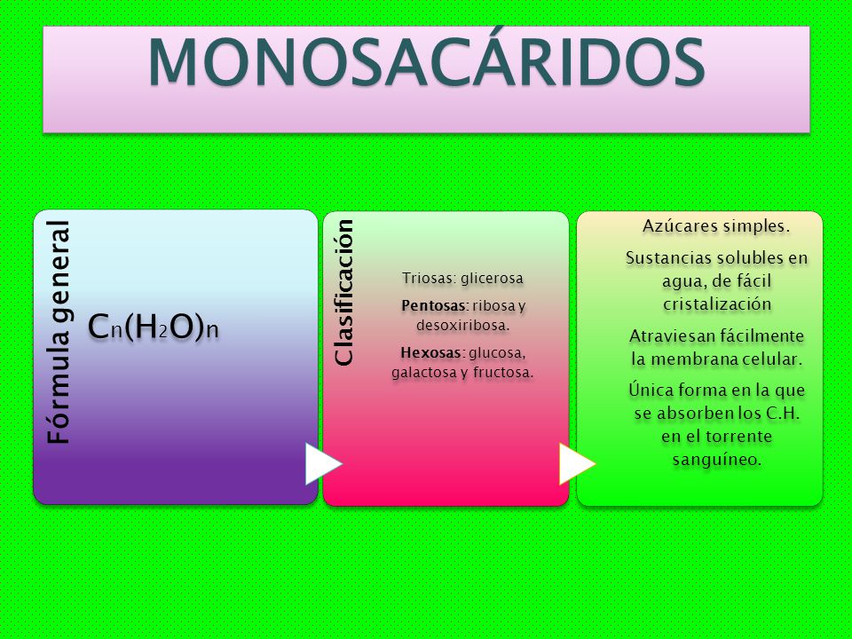 MONOSACÁRIDOS Cn(H2O)n Fórmula general Clasificación Azúcares simples.