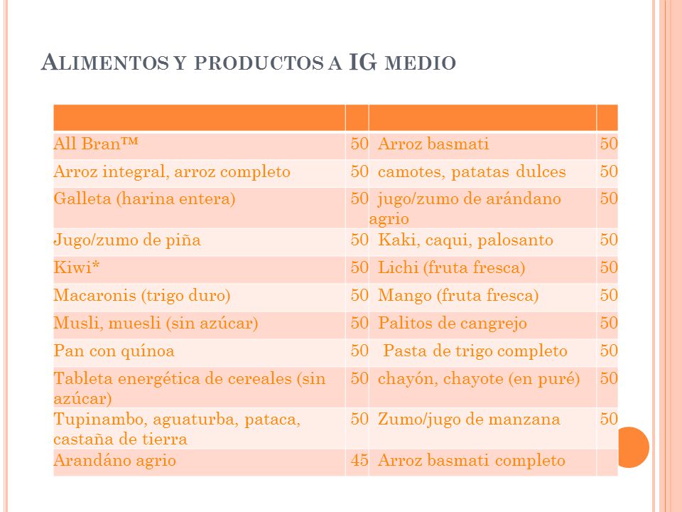 Alimentos y productos a IG medio
