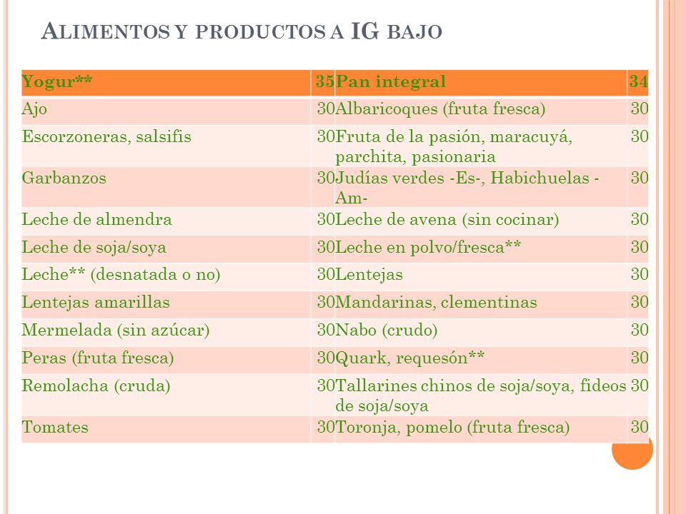 Alimentos y productos a IG bajo