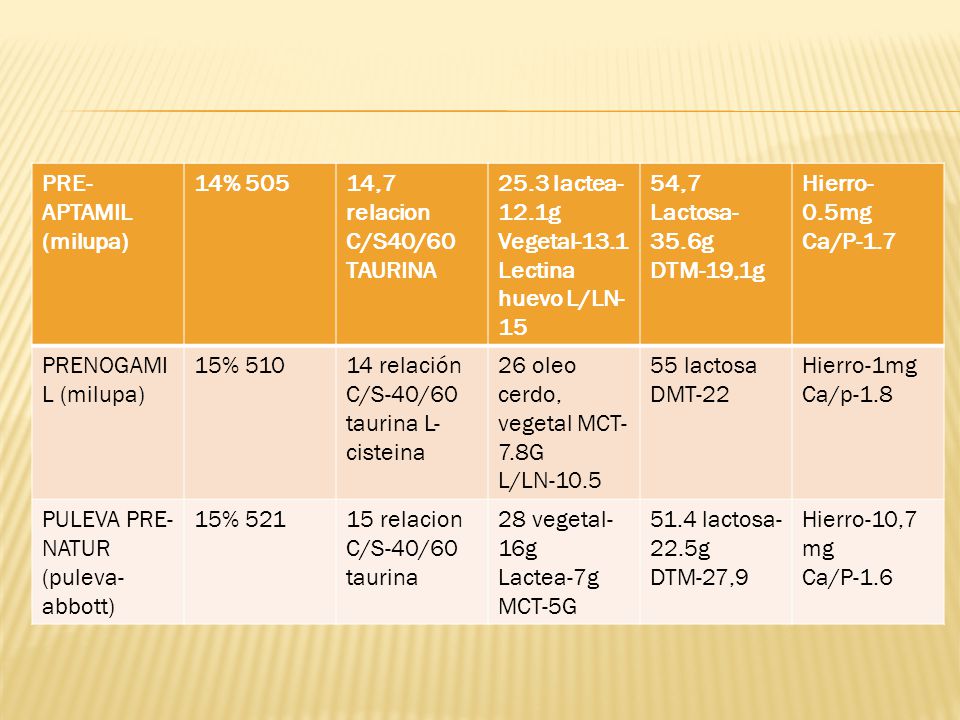 PRE-APTAMIL (milupa) 14% ,7 relacion C/S40/60 TAURINA lactea-12.1g. Vegetal Lectina huevo L/LN-15.