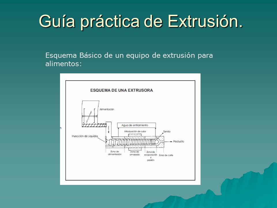 Guía práctica de Extrusión.