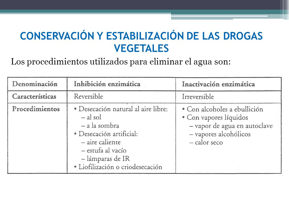 CONSERVACIÓN Y ESTABILIZACIÓN DE LAS DROGAS VEGETALES