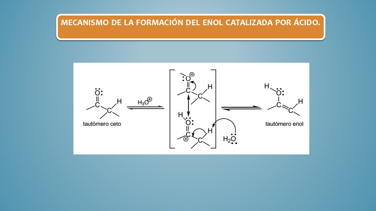 Mecanismo de la formación del enol catalizada por ácido.