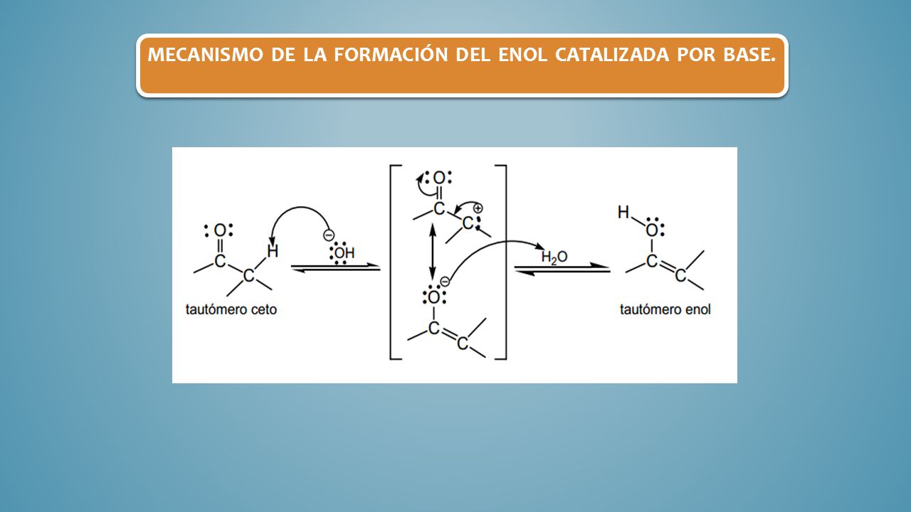 Mecanismo de la formación del enol catalizada por base.