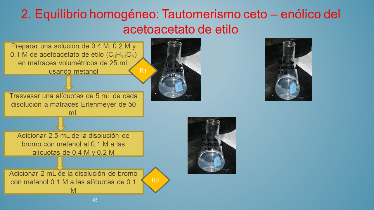 2. Equilibrio homogéneo: Tautomerismo ceto – enólico del acetoacetato de etilo