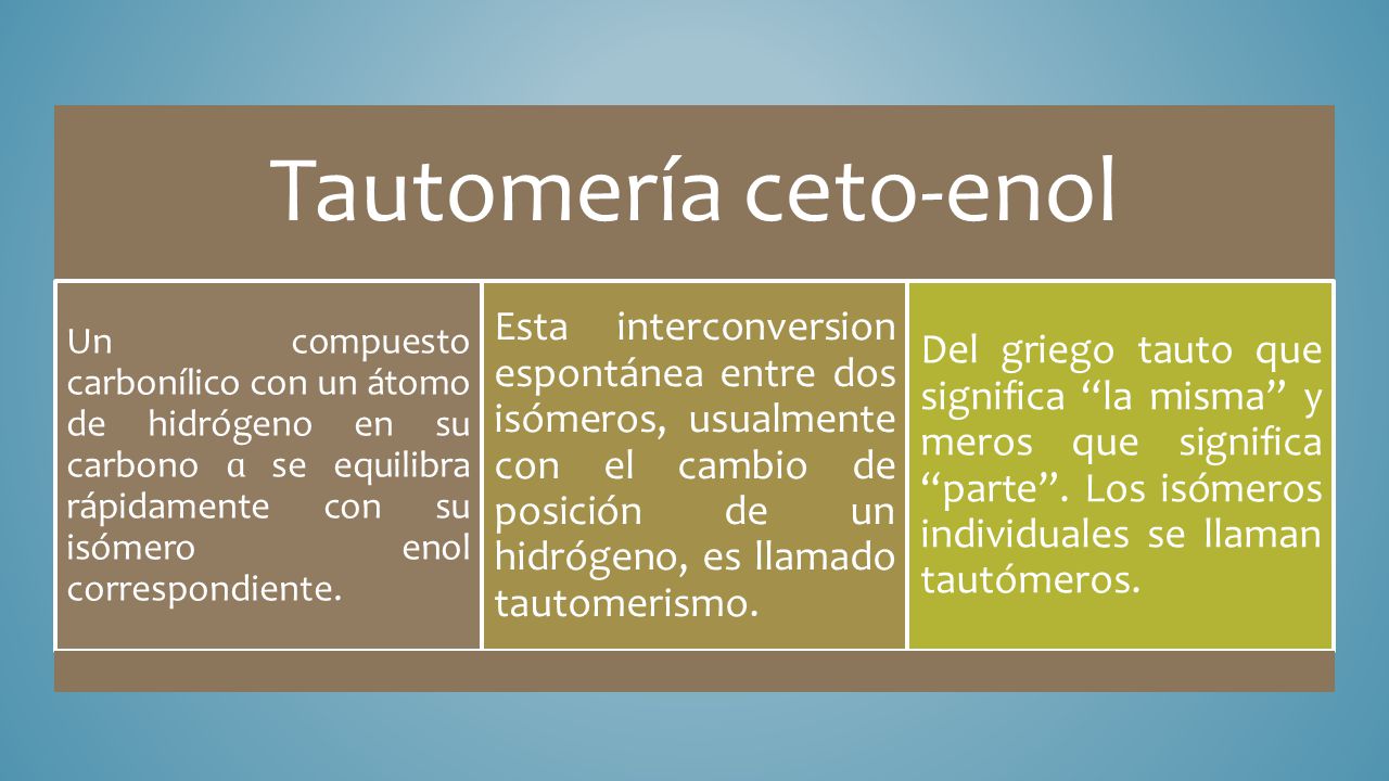 Tautomería ceto-enol Un compuesto carbonílico con un átomo de hidrógeno en su carbono ɑ se equilibra rápidamente con su isómero enol correspondiente.