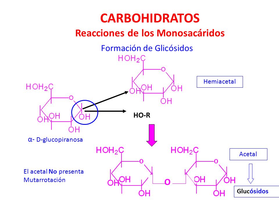 CARBOHIDRATOS Reacciones de los Monosacáridos