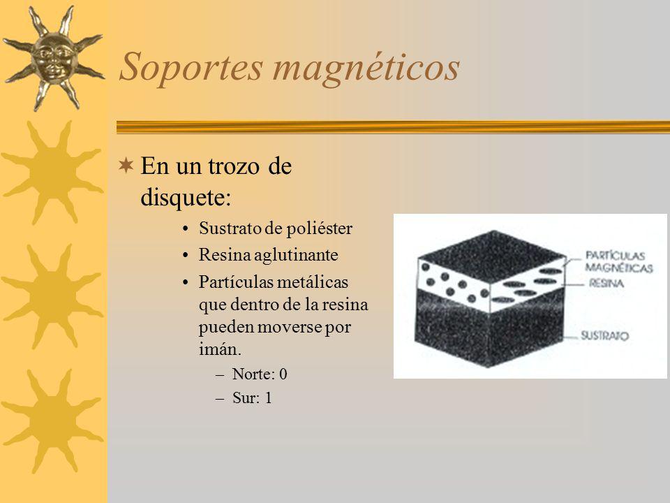 Soportes magnéticos En un trozo de disquete: Sustrato de poliéster