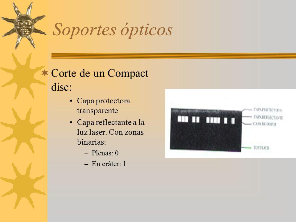 Soportes ópticos Corte de un Compact disc: