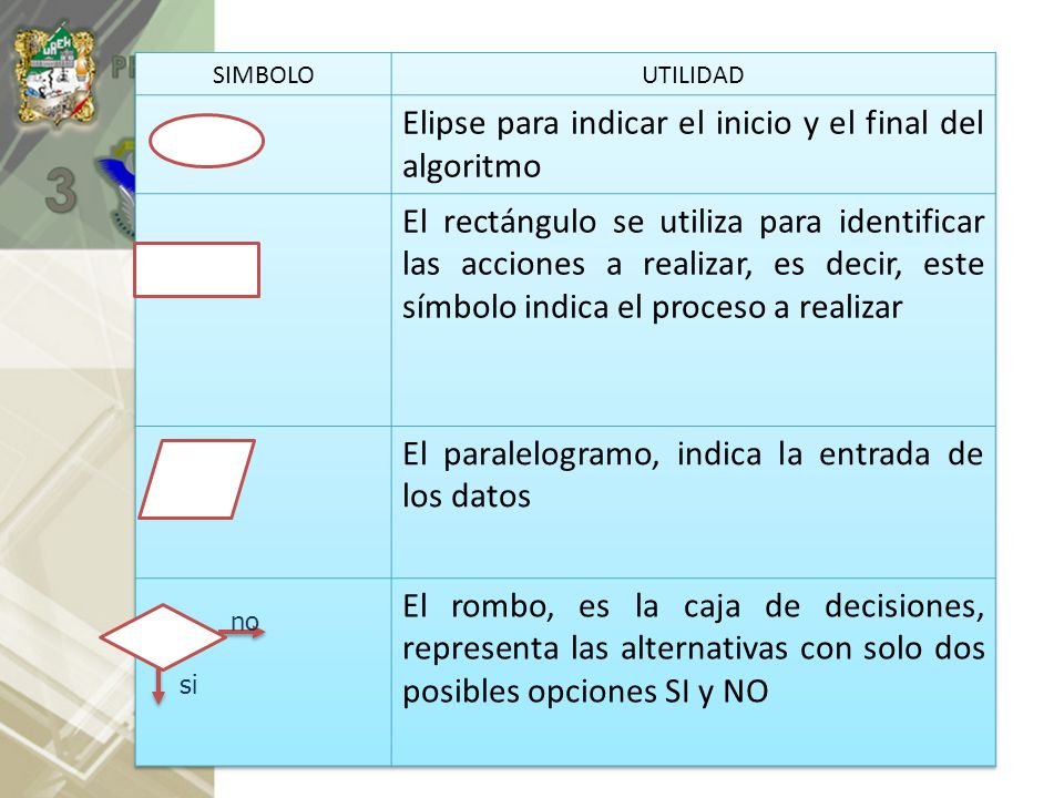 Elipse para indicar el inicio y el final del algoritmo