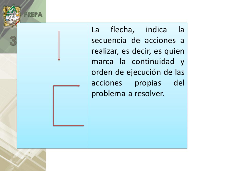La flecha, indica la secuencia de acciones a realizar, es decir, es quien marca la continuidad y orden de ejecución de las acciones propias del problema a resolver.