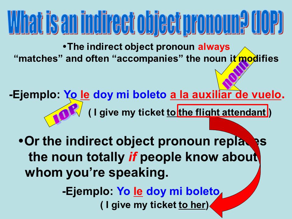 What is an indirect object pronoun (IOP)