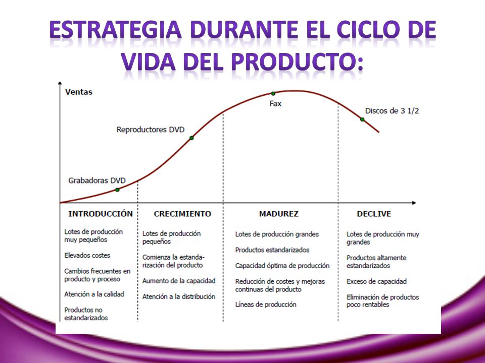 Estrategia durante el ciclo de vida del producto: