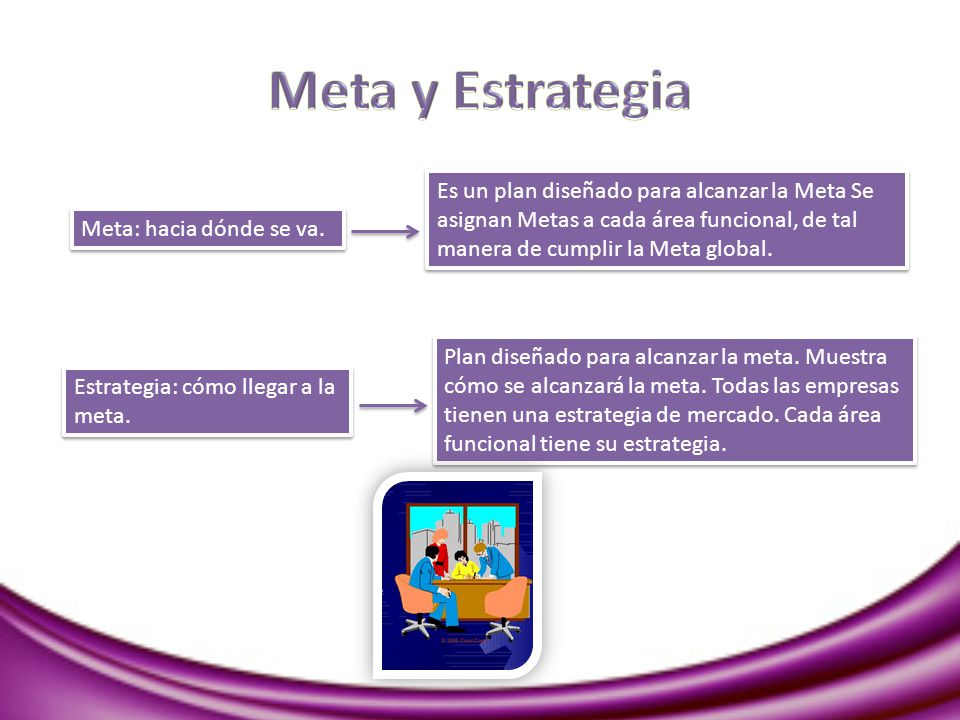 Meta y Estrategia Es un plan diseñado para alcanzar la Meta Se asignan Metas a cada área funcional, de tal manera de cumplir la Meta global.