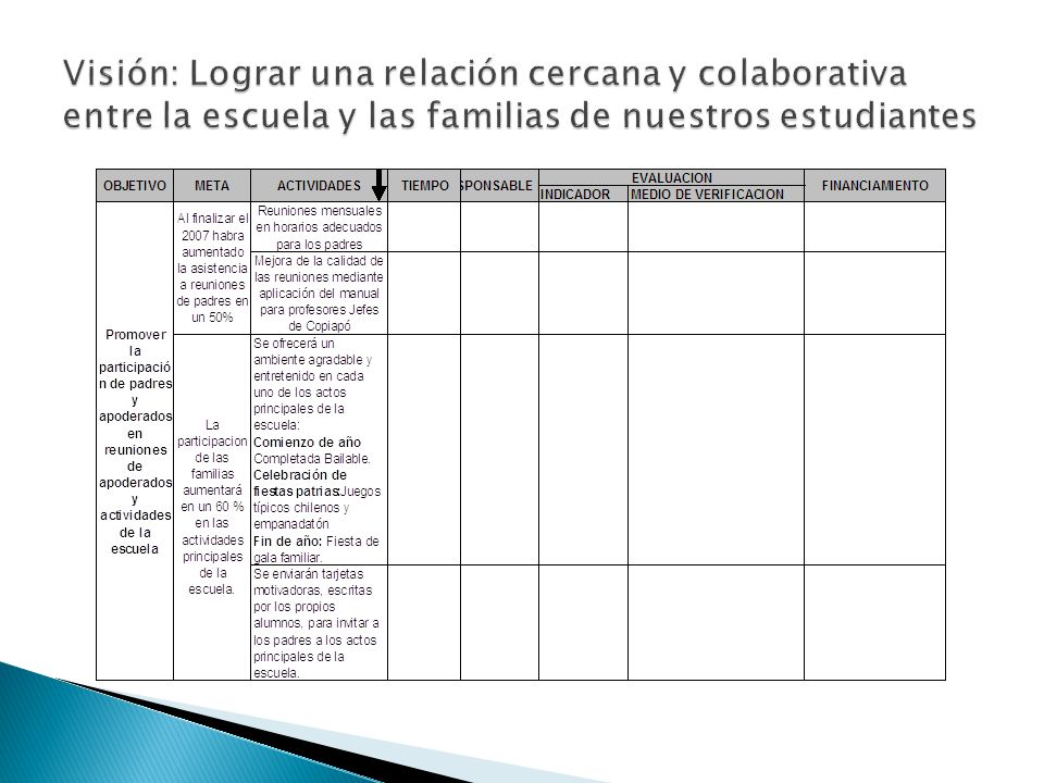 Visión: Lograr una relación cercana y colaborativa entre la escuela y las familias de nuestros estudiantes