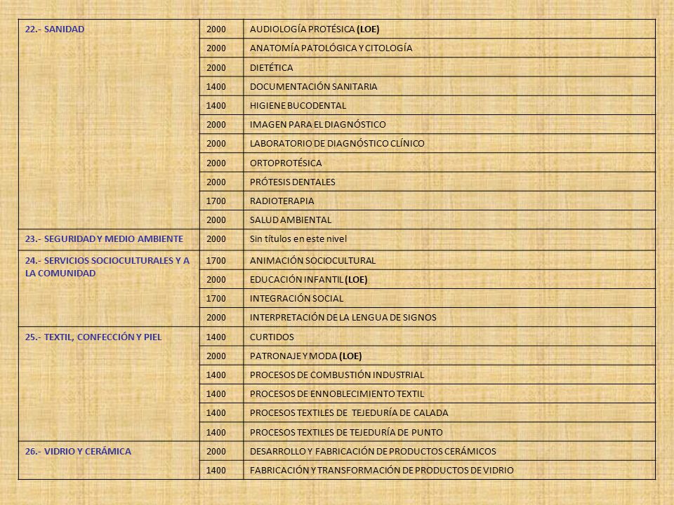 22.- SANIDAD AUDIOLOGÍA PROTÉSICA (LOE) ANATOMÍA PATOLÓGICA Y CITOLOGÍA. DIETÉTICA