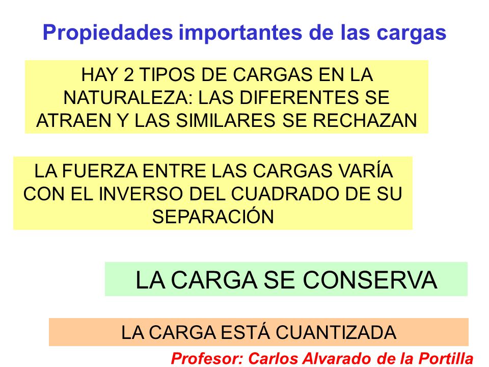LA CARGA SE CONSERVA Propiedades importantes de las cargas