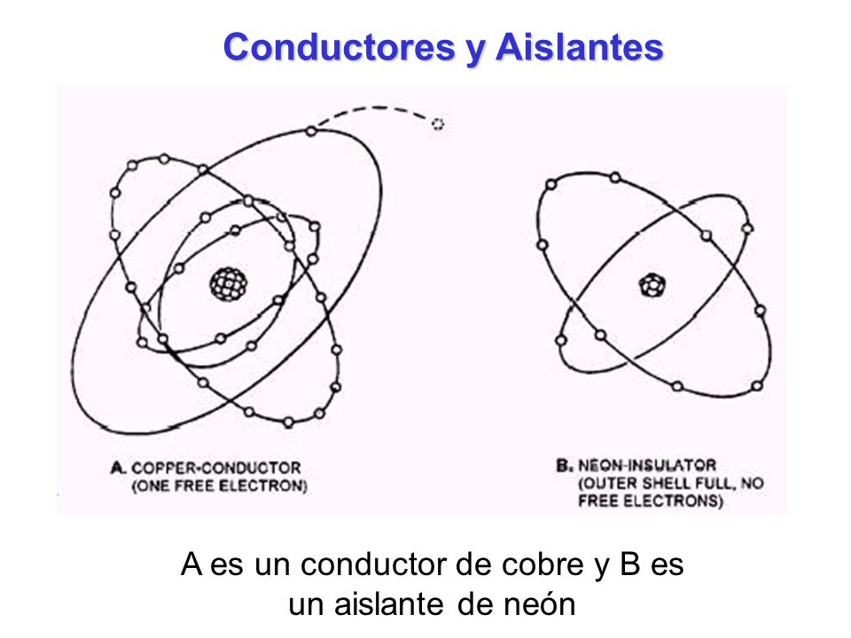 A es un conductor de cobre y B es un aislante de neón
